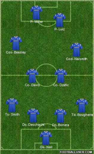 Rangers Formation 2011