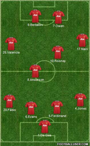 Manchester United Formation 2011