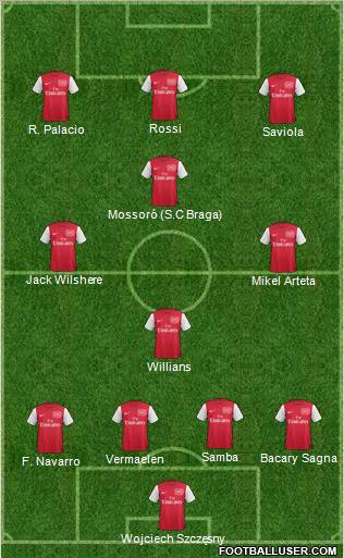 Arsenal Formation 2011
