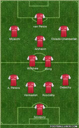 Arsenal Formation 2011