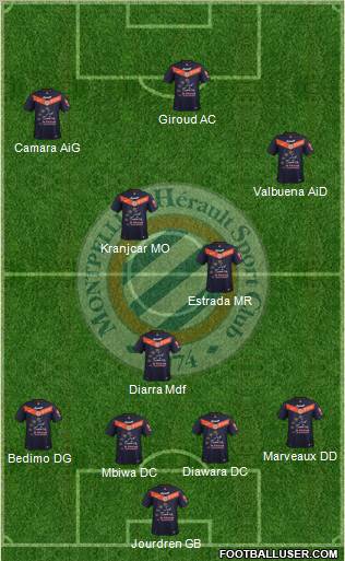Montpellier Hérault Sport Club Formation 2011
