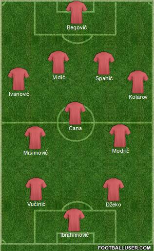 Dream Team Formation 2011