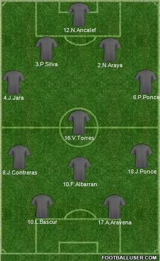 Fifa Team Formation 2011