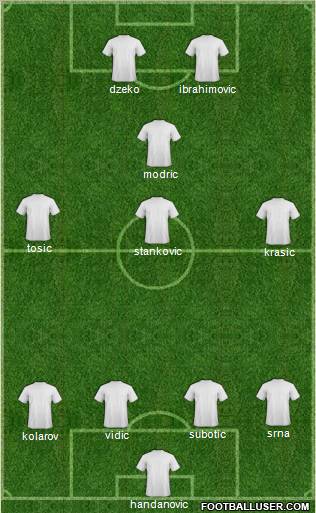 Dream Team Formation 2011