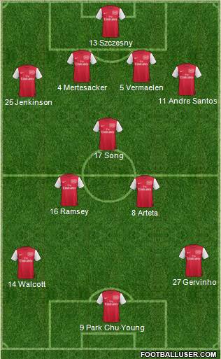 Arsenal Formation 2011