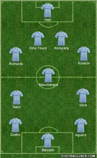 Manchester City Formation 2011