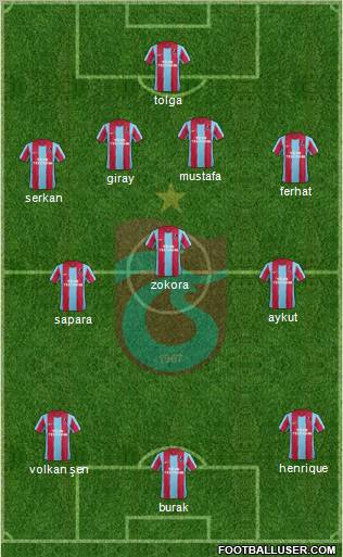 Trabzonspor Formation 2011