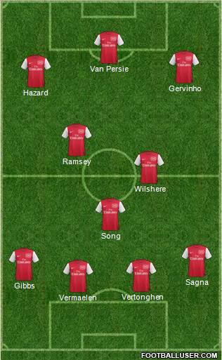 Arsenal Formation 2011