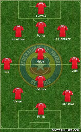 Chile Formation 2011