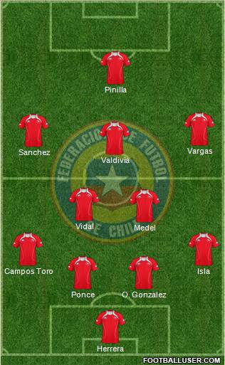 Chile Formation 2011