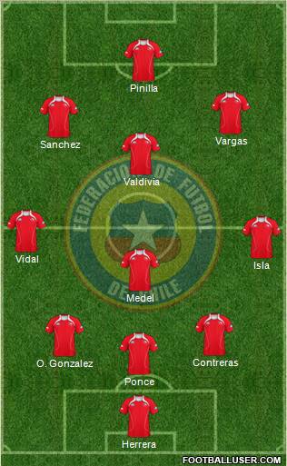 Chile Formation 2011