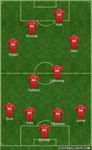 Manchester United Formation 2011
