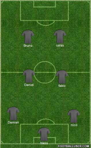 Dream Team Formation 2011
