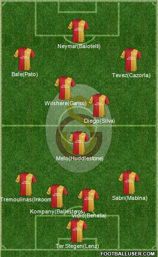 Galatasaray SK Formation 2011