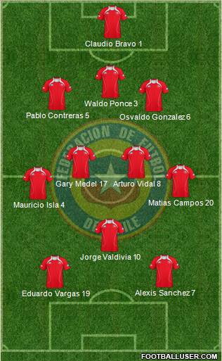 Chile Formation 2011