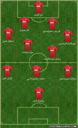 Manchester United Formation 2011