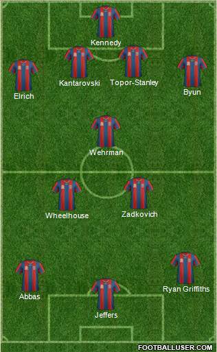 Newcastle Jets Formation 2011
