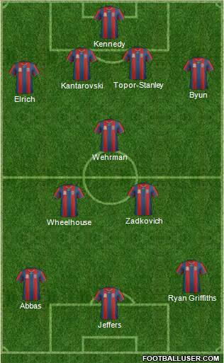 Newcastle Jets 4-3-3 football formation