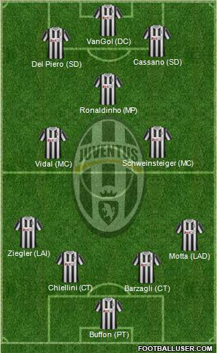 Juventus Formation 2011