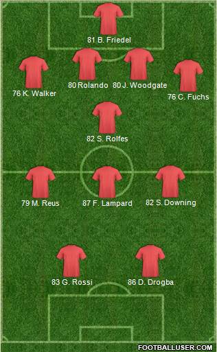 Fifa Team Formation 2011