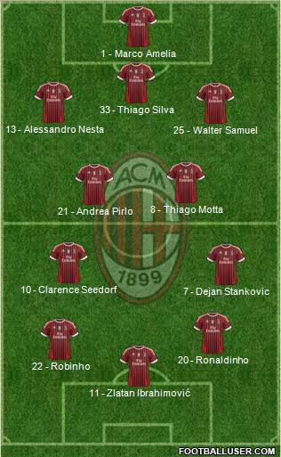 A.C. Milan Formation 2011
