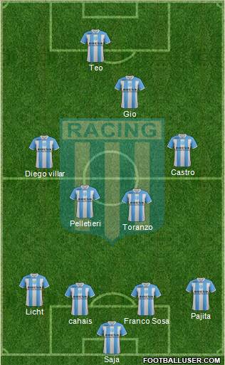 Racing Club Formation 2011