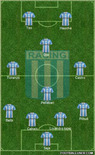 Racing Club Formation 2011