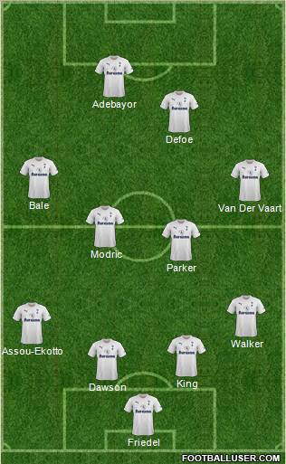Tottenham Hotspur Formation 2011
