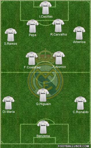 Real Madrid C.F. Formation 2011