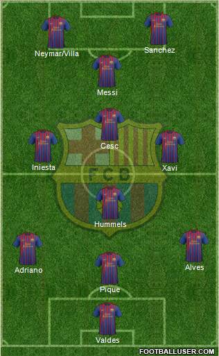 F.C. Barcelona Formation 2011