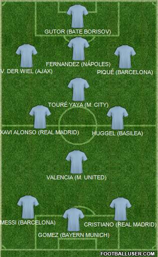Champions League Team Formation 2011