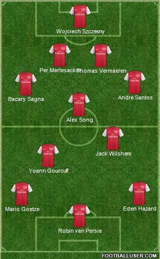 Arsenal Formation 2011