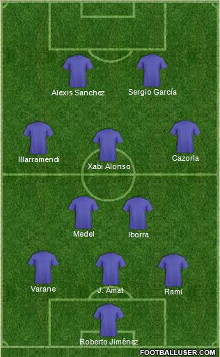 Dream Team Formation 2011