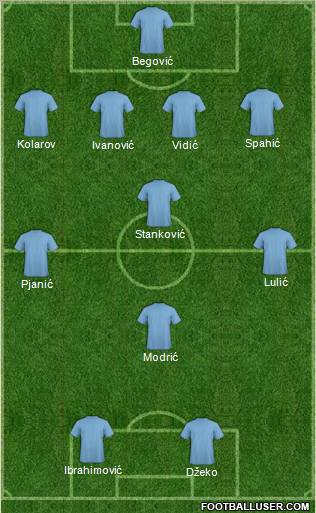 Fifa Team Formation 2011