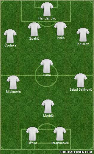 Dream Team Formation 2011