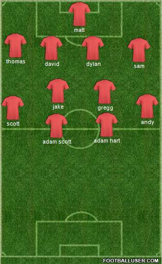 Dream Team Formation 2011