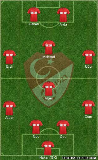 Turkey Formation 2011