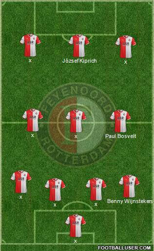 Feyenoord Formation 2011