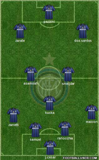 F.C. Internazionale Formation 2011