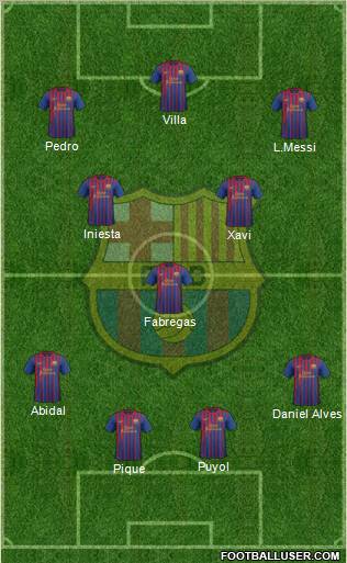 F.C. Barcelona Formation 2011