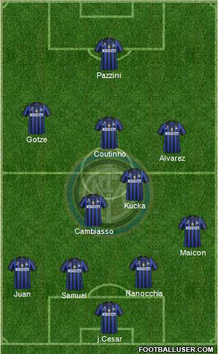 F.C. Internazionale Formation 2011