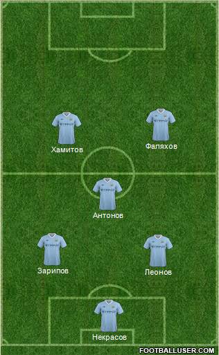 Manchester City Formation 2011