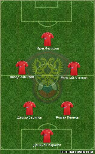 Russia Formation 2011