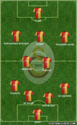 Galatasaray SK Formation 2011