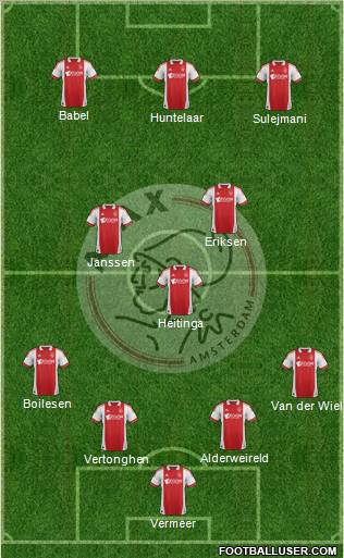 AFC Ajax Formation 2011