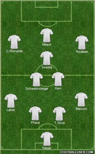 Dream Team Formation 2011