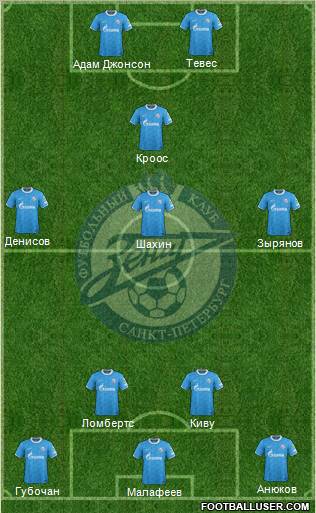 Zenit St. Petersburg Formation 2011