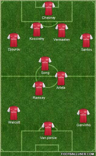 Arsenal Formation 2011