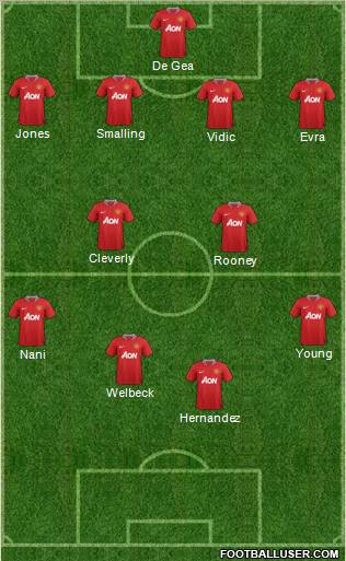 Manchester United Formation 2011