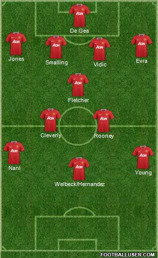 Manchester United Formation 2011